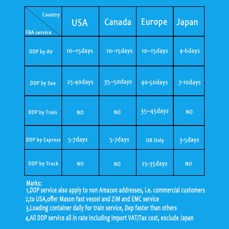 Cheapest Shipping Rates Air/Sea Freight Services From Shenzhen to Finland Fba Amazon Freight Forwarder Logistics Agent